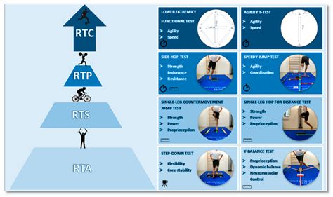 return to sport functional tests